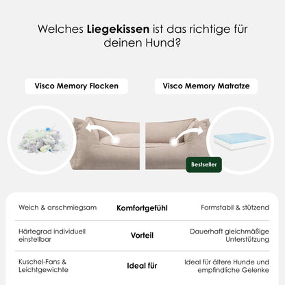 Gewoon orthopedisch hondenbed