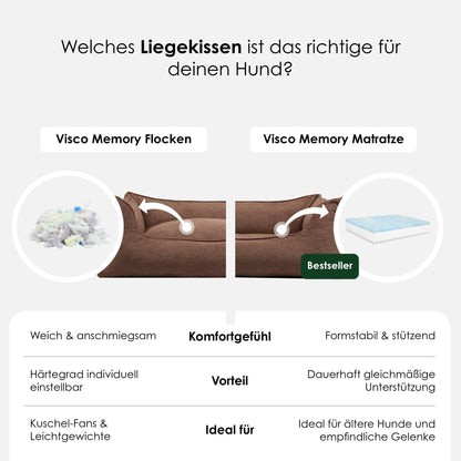 Gewoon orthopedisch hondenbed